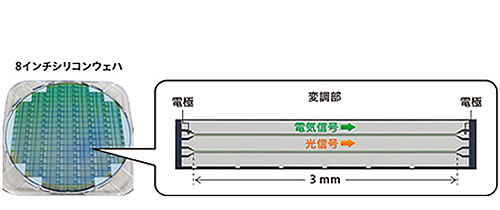 低駆動電圧シリコン光変調器
