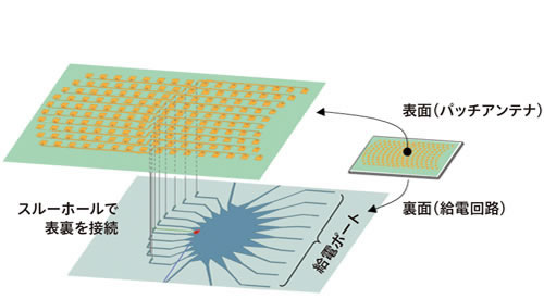 ミリ波用アレーアンテナ