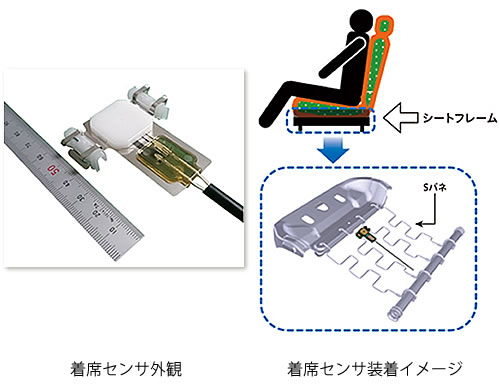 自動車用着座センサ