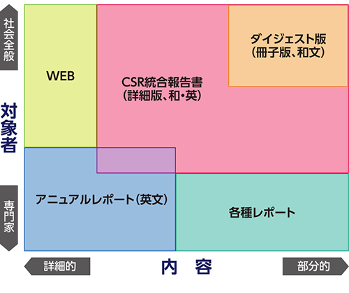 報告書の位置付け