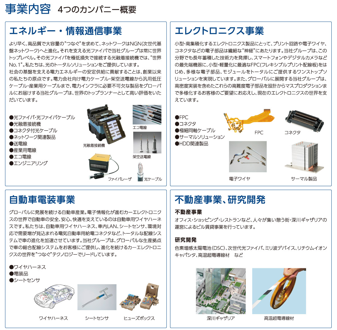 「社会」と「産業」と「私たち」とのつながり