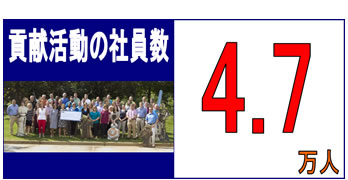 貢献活動の社員数