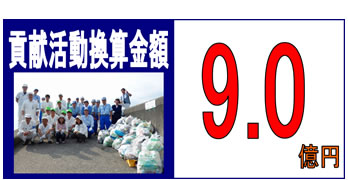 貢献活動換算金額