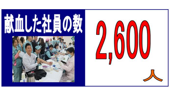 献血に参加した社員の数