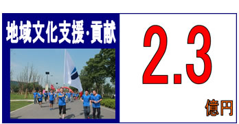 地域文化支援･貢献