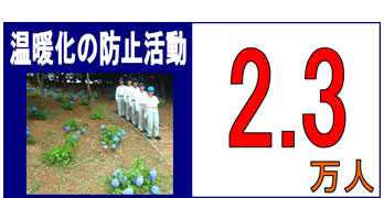 温暖化の防止活動