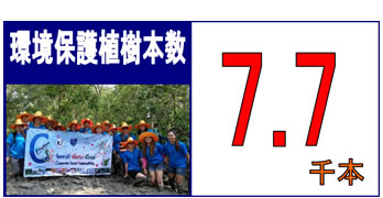 環境保護植樹本数
