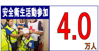 安全衛生活動参加