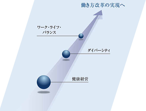 働き方改革