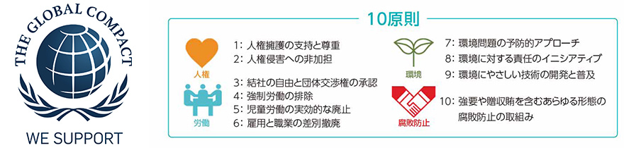 国連グローバル・コンパクト（UNGC）の人権 