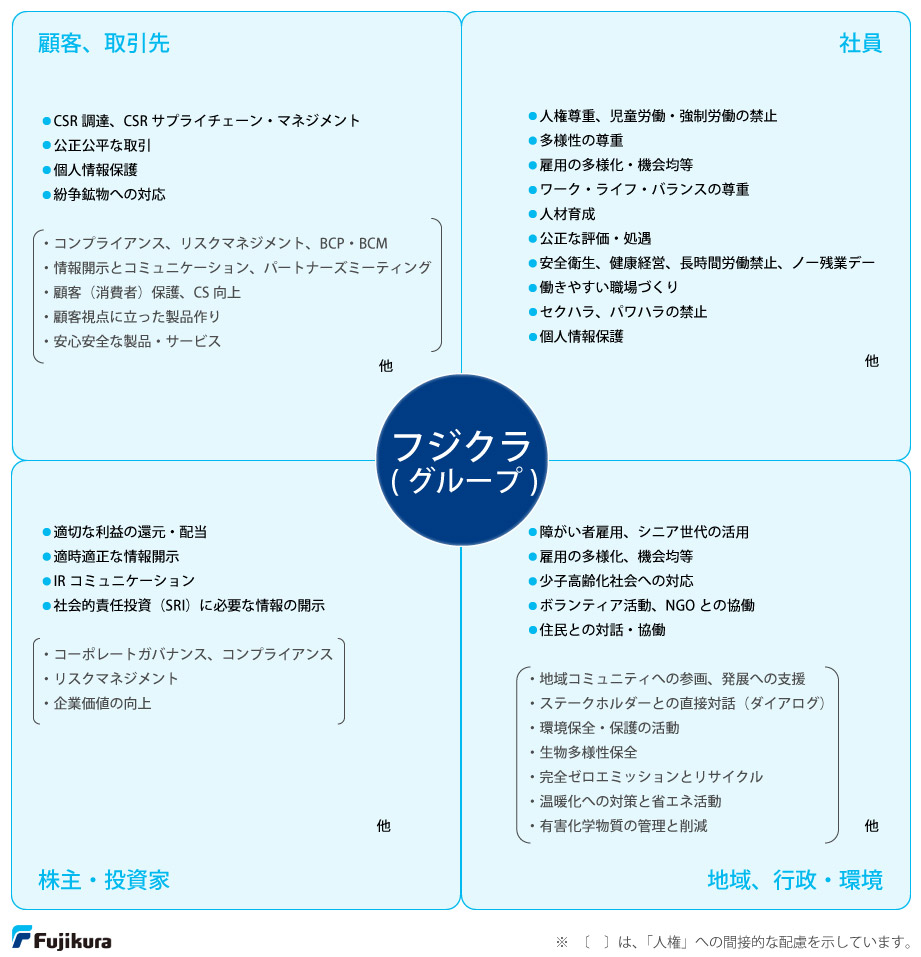 フジクラ人権スコープ