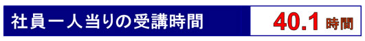 社員一人当りの受講時間