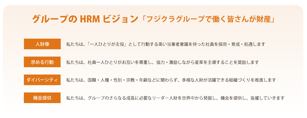 HRMビジョン