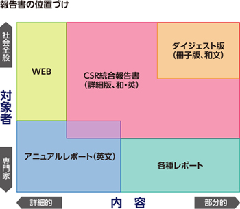 報告書の位置づけ