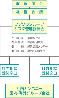 マネジメント体制