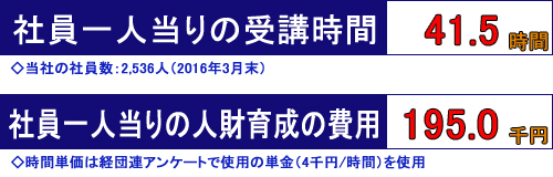 フジクラの人財育成活動実績
