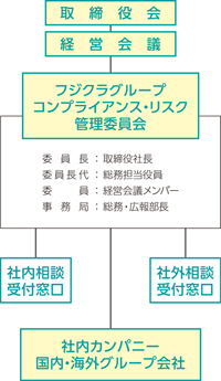 マネジメント体制